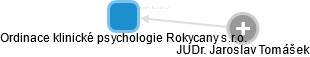 Ordinace klinické psychologie Rokycany s.r.o. - náhled vizuálního zobrazení vztahů obchodního rejstříku