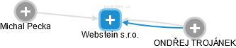 Webstein s.r.o. - náhled vizuálního zobrazení vztahů obchodního rejstříku