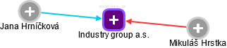 Industry group a.s. - náhled vizuálního zobrazení vztahů obchodního rejstříku