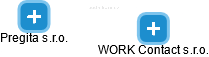 WORK Contact s.r.o. - náhled vizuálního zobrazení vztahů obchodního rejstříku