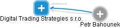 Digital Trading Strategies s.r.o. - náhled vizuálního zobrazení vztahů obchodního rejstříku