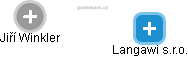 Langawi s.r.o. - náhled vizuálního zobrazení vztahů obchodního rejstříku