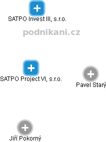 SATPO Project VI, s.r.o. - náhled vizuálního zobrazení vztahů obchodního rejstříku