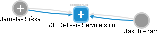 J&K Delivery Service s.r.o. - náhled vizuálního zobrazení vztahů obchodního rejstříku