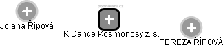 TK Dance Kosmonosy z. s. - náhled vizuálního zobrazení vztahů obchodního rejstříku