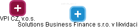 Solutions Business Finance s.r.o. v likvidaci - náhled vizuálního zobrazení vztahů obchodního rejstříku