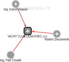 YACHT CLUB LESKOVEC, z.s. - náhled vizuálního zobrazení vztahů obchodního rejstříku