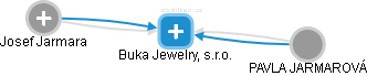 Buka Jewelry, s.r.o. - náhled vizuálního zobrazení vztahů obchodního rejstříku