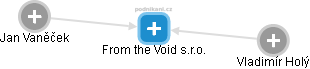 From the Void s.r.o. - náhled vizuálního zobrazení vztahů obchodního rejstříku