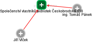 Společenství vlastníků jednotek Českobrodská 138 - náhled vizuálního zobrazení vztahů obchodního rejstříku