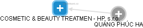 COSMETIC & BEAUTY TREATMEN - HP, s.r.o. - náhled vizuálního zobrazení vztahů obchodního rejstříku