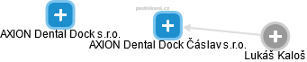 AXION Dental Dock Čáslav s.r.o. - náhled vizuálního zobrazení vztahů obchodního rejstříku