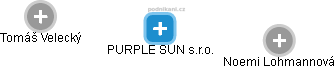 PURPLE SUN s.r.o. - náhled vizuálního zobrazení vztahů obchodního rejstříku