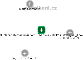 Společenství vlastníků domu Švédská 736/42, Ostrava, Muglinov - náhled vizuálního zobrazení vztahů obchodního rejstříku