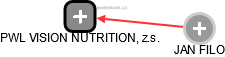 PWL VISION NUTRITION, z.s. - náhled vizuálního zobrazení vztahů obchodního rejstříku