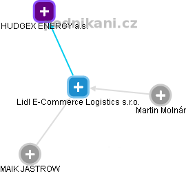 Lidl E-Commerce Logistics s.r.o. - náhled vizuálního zobrazení vztahů obchodního rejstříku