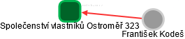 Společenství vlastníků Ostroměř 323 - náhled vizuálního zobrazení vztahů obchodního rejstříku