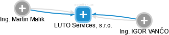 LUTO Services, s.r.o. - náhled vizuálního zobrazení vztahů obchodního rejstříku