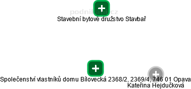 Společenství vlastníků domu Bílovecká 2368/2, 2369/4, 746 01 Opava - náhled vizuálního zobrazení vztahů obchodního rejstříku
