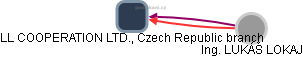 LL COOPERATION LTD., Czech Republic branch - náhled vizuálního zobrazení vztahů obchodního rejstříku