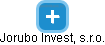 Jorubo Invest, s.r.o. - náhled vizuálního zobrazení vztahů obchodního rejstříku