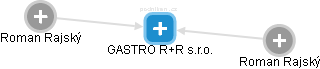GASTRO R+R s.r.o. - náhled vizuálního zobrazení vztahů obchodního rejstříku
