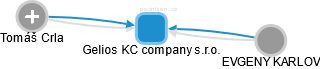 Gelios KC company s.r.o. - náhled vizuálního zobrazení vztahů obchodního rejstříku