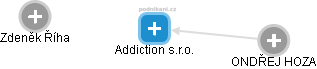 Addiction s.r.o. - náhled vizuálního zobrazení vztahů obchodního rejstříku