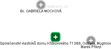 Společenství vlastníků domu Křížkovského 713/66, Ostrava, Muglinov - náhled vizuálního zobrazení vztahů obchodního rejstříku