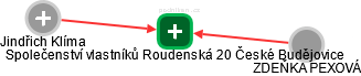 Společenství vlastníků Roudenská 20 České Budějovice - náhled vizuálního zobrazení vztahů obchodního rejstříku