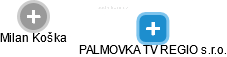 PALMOVKA TV REGIO s.r.o. - náhled vizuálního zobrazení vztahů obchodního rejstříku