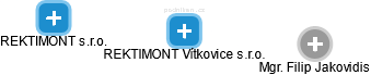 REKTIMONT Vítkovice s.r.o. - náhled vizuálního zobrazení vztahů obchodního rejstříku