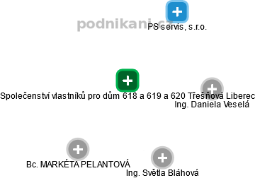 Společenství vlastníků pro dům 618 a 619 a 620 Třešňová Liberec - náhled vizuálního zobrazení vztahů obchodního rejstříku