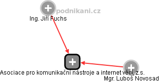 Asociace pro komunikační nástroje a internet věcí, z.s. , Písek IČO  04968298 - Obchodní rejstřík firem | Kurzy.cz