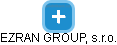 EZRAN GROUP, s.r.o. - náhled vizuálního zobrazení vztahů obchodního rejstříku