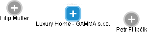 Luxury Home - GAMMA s.r.o. - náhled vizuálního zobrazení vztahů obchodního rejstříku