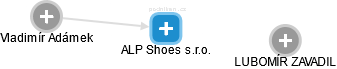 ALP Shoes s.r.o. - náhled vizuálního zobrazení vztahů obchodního rejstříku