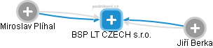 BSP LT CZECH s.r.o. - náhled vizuálního zobrazení vztahů obchodního rejstříku