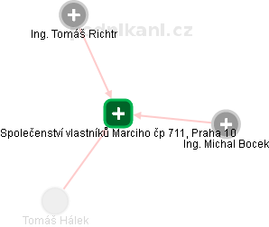 Společenství vlastníků Marciho čp 711, Praha 10 - náhled vizuálního zobrazení vztahů obchodního rejstříku