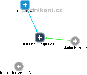 Outbridge Property, SE - náhled vizuálního zobrazení vztahů obchodního rejstříku