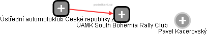 ÚAMK South Bohemia Rally Club - náhled vizuálního zobrazení vztahů obchodního rejstříku
