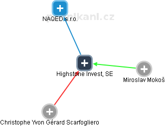 Highstone Invest, SE - náhled vizuálního zobrazení vztahů obchodního rejstříku