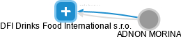 DFI Drinks Food International s.r.o. - náhled vizuálního zobrazení vztahů obchodního rejstříku