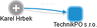 TechnikPO s.r.o. - náhled vizuálního zobrazení vztahů obchodního rejstříku