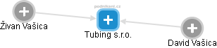 Tubing s.r.o. - náhled vizuálního zobrazení vztahů obchodního rejstříku