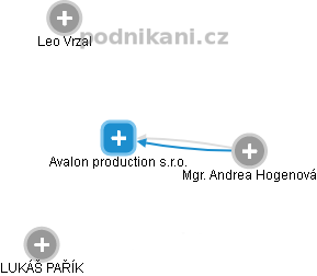 Avalon production s.r.o. - náhled vizuálního zobrazení vztahů obchodního rejstříku