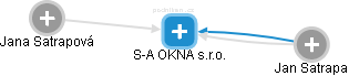 S-A OKNA s.r.o. - náhled vizuálního zobrazení vztahů obchodního rejstříku