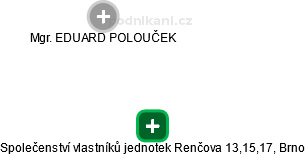 Společenství vlastníků jednotek Renčova 13,15,17, Brno - náhled vizuálního zobrazení vztahů obchodního rejstříku