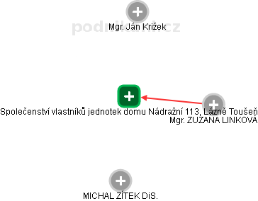 Společenství vlastníků jednotek domu Nádražní 113, Lázně Toušeň - náhled vizuálního zobrazení vztahů obchodního rejstříku
