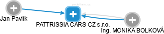 PATTRISSIA CARS CZ s.r.o. - náhled vizuálního zobrazení vztahů obchodního rejstříku